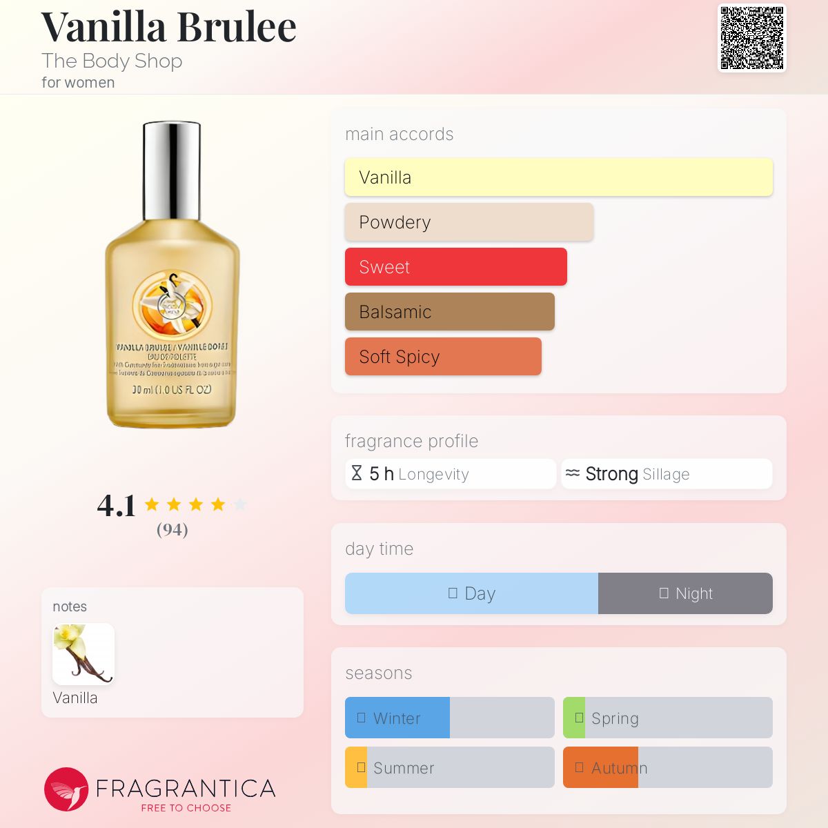 عطر ادکلن وانیلا بروله د بادی شاپ - Vanilla Brulee The Body Shop - بررسی، قیمت و خرید