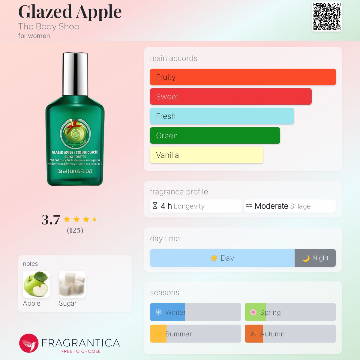 عطر ادکلن گلیزد اَپل د بادی شاپ - Glazed Apple The Body Shop - بررسی، قیمت و خرید