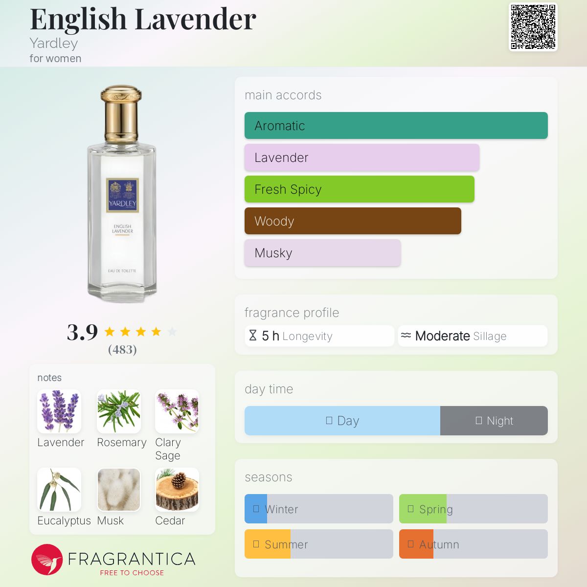 عطر ادکلن انگلیش لاوندر یاردلی - English Lavender Yardley - بررسی، قیمت و خرید