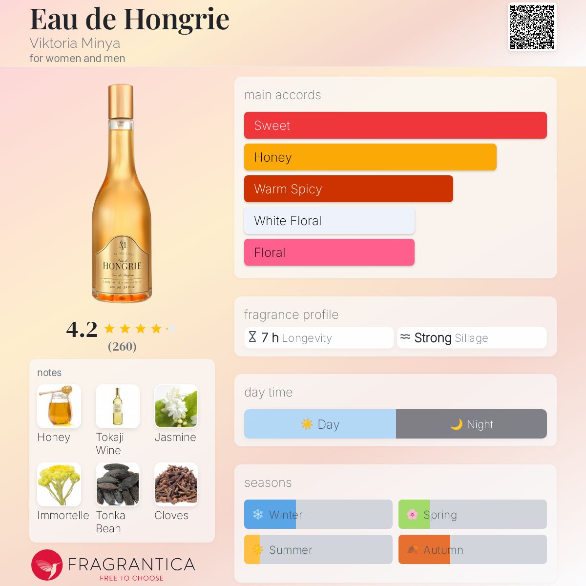 عطر ادکلن اُ د هونگری ویکتوریا مینیا - Eau de Hongrie Viktoria Minya - بررسی، قیمت و خرید
