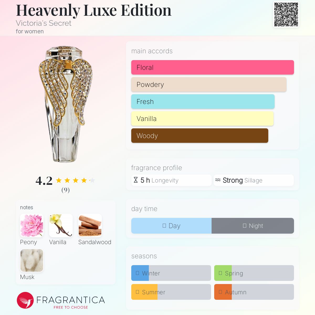 عطر ادکلن هیونی لکچ ادیشن ویکتوریا سیکرت - Heavenly Luxe Edition Victoria's Secret - بررسی، قیمت و خرید