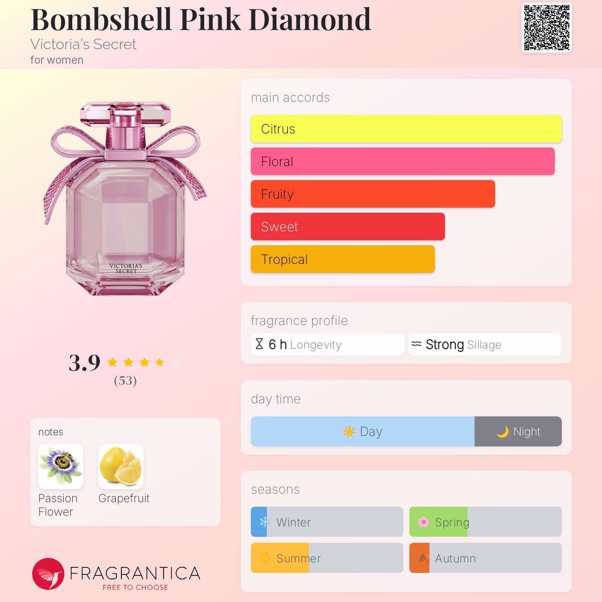 عطر ادکلن بامشل پینک دایمند ویکتوریا سیکرت - Bombshell Pink Diamond Victoria's Secret - بررسی، قیمت و خرید