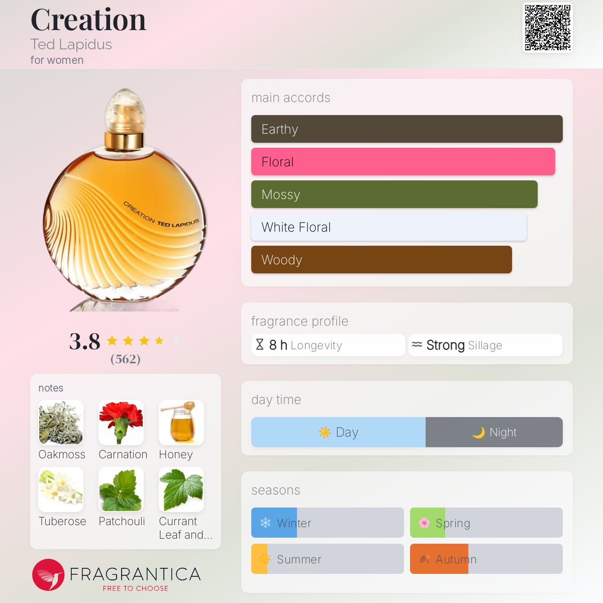 عطر ادکلن کریِیشِن تد لاپیدوس - Creation Ted Lapidus - بررسی، قیمت و خرید