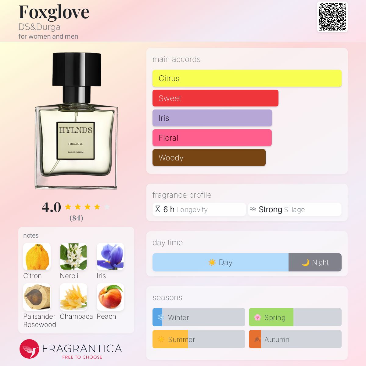 عطر ادکلن فاکس گلاو دی‌اس اند دورگا - Foxglove DS&Durga - بررسی، قیمت و خرید