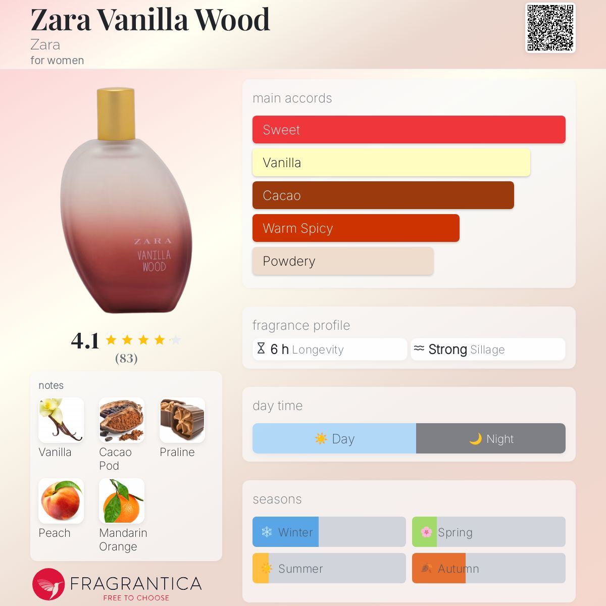 عطر ادکلن زارا وانیلا وود زارا - Zara Vanilla Wood Zara - بررسی، قیمت و خرید
