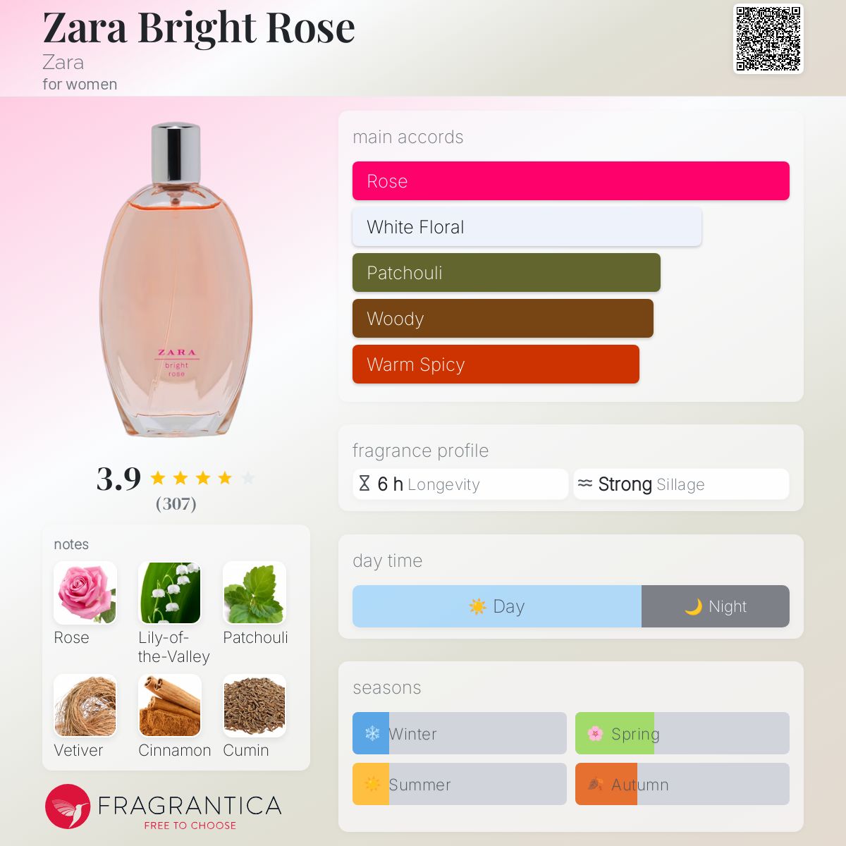 عطر ادکلن زارا برایت رز زارا - Zara Bright Rose Zara - بررسی، قیمت و خرید