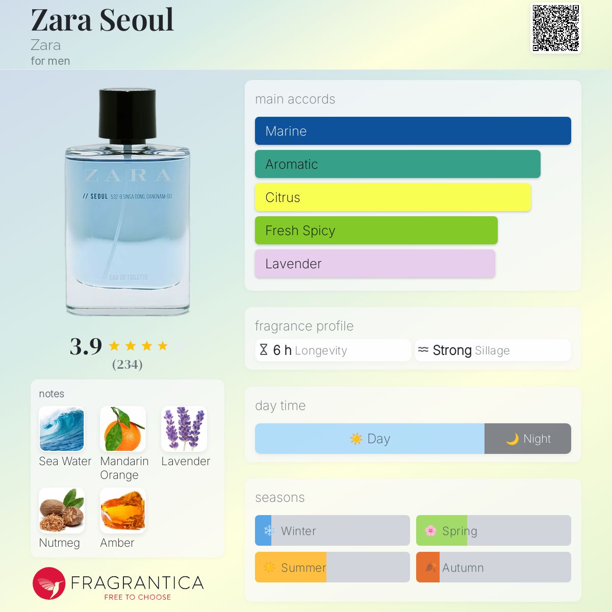 عطر ادکلن زارا سئول زارا - Zara Seoul Zara - بررسی، قیمت و خرید