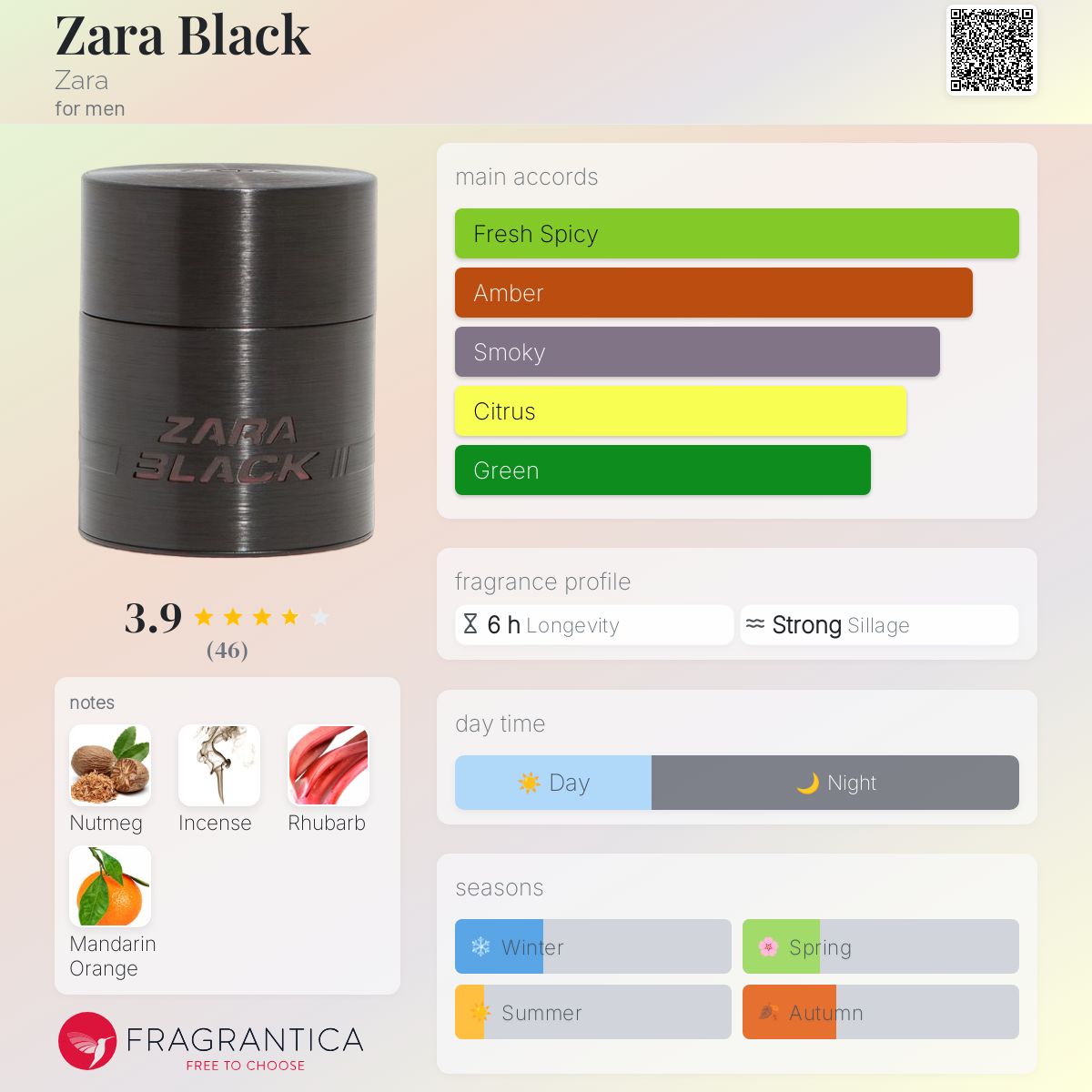 عطر ادکلن زارا بلک زارا - Zara Black Zara - بررسی، قیمت و خرید