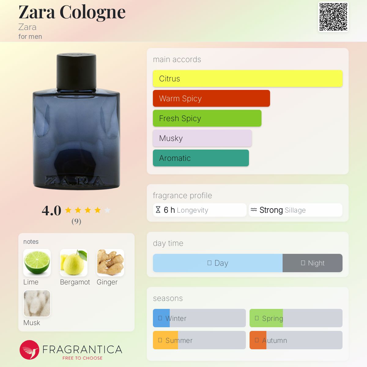 عطر ادکلن زارا کلن زارا - Zara Cologne Zara - بررسی، قیمت و خرید