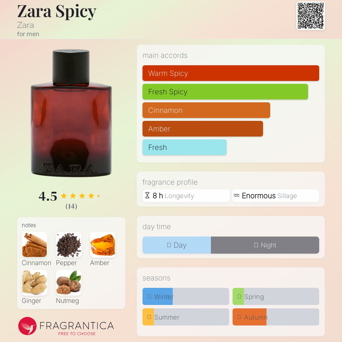 عطر ادکلن زارا اسپایسی زارا - Zara Spicy Zara - بررسی، قیمت و خرید
