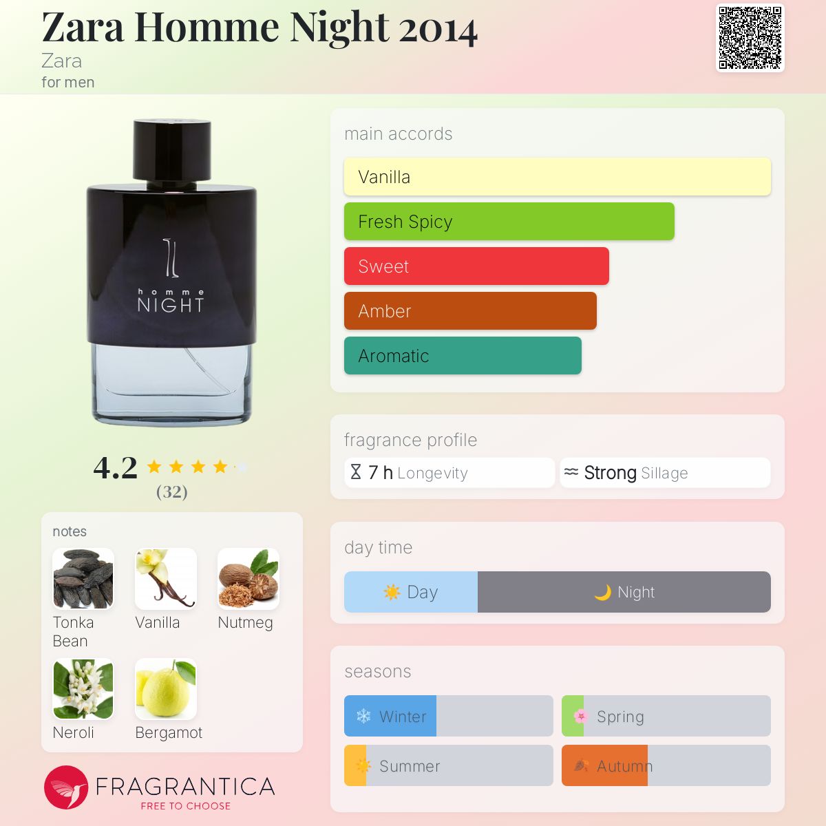 عطر ادکلن زارا هوم نایت دو هزار و چهارده زارا - Zara Homme Night 2014 Zara - بررسی، قیمت و خرید