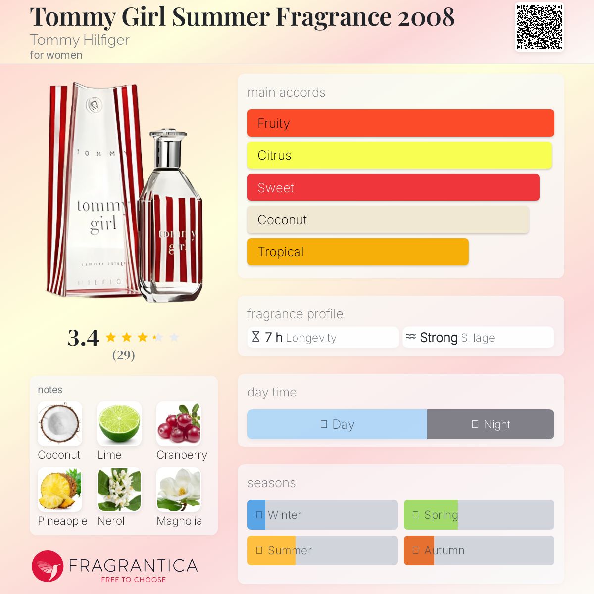 عطر ادکلن تامی گرل سامر فراگرنس دوهزار و هشت تامی هیلفیگر - Tommy Girl Summer Fragrance 2008 Tommy Hilfiger - بررسی، قیمت و خرید