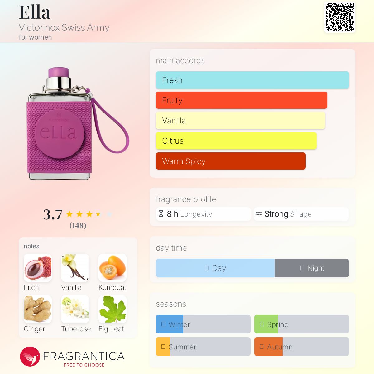 عطر ادکلن الا ویکتورینوکس سوئیس آرم - Ella Victorinox Swiss Army - بررسی، قیمت و خرید