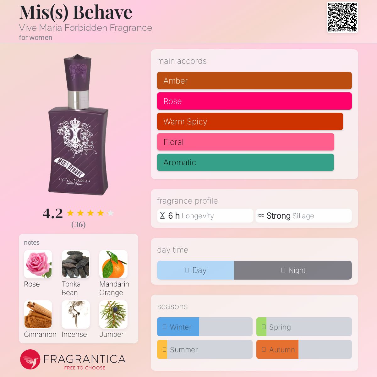 عطر ادکلن میس بیهیو ویوه ماریا فوربیدن فرگرنس - Mis(s) Behave Vive Maria Forbidden Fragrance - بررسی، قیمت و خرید