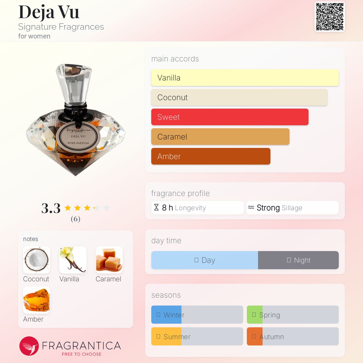 عطر ادکلن دژاوو سینیچر فرگرنسز - Deja Vu Signature Fragrances - بررسی، قیمت و خرید