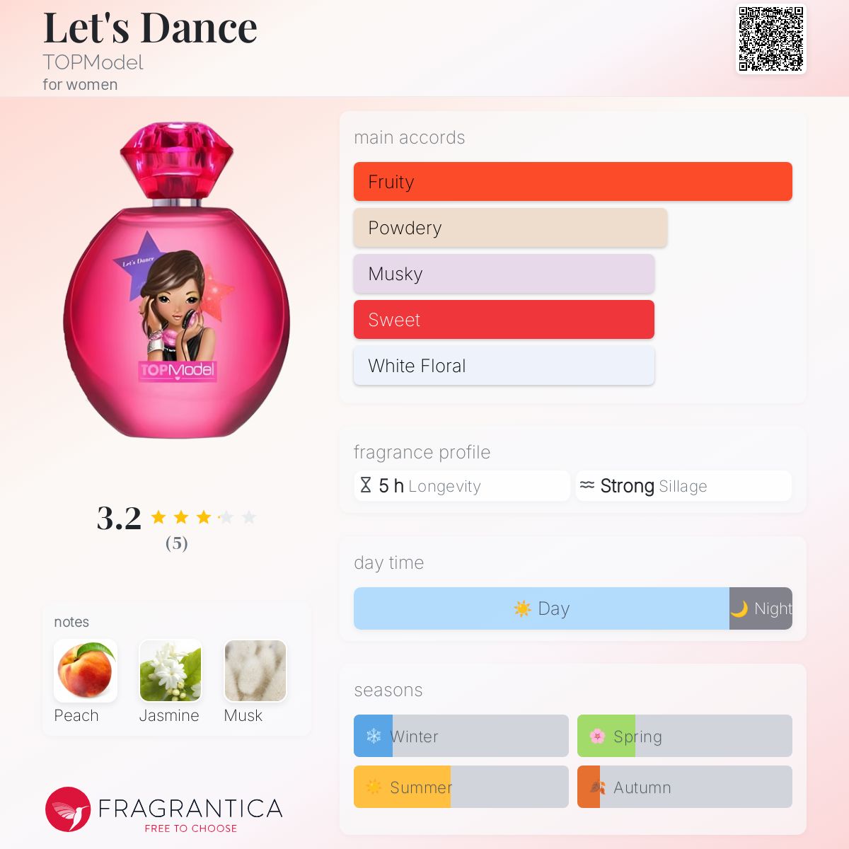 عطر ادکلن لتس دَنس تاپ‌مدل - Let's Dance TOPModel - بررسی، قیمت و خرید