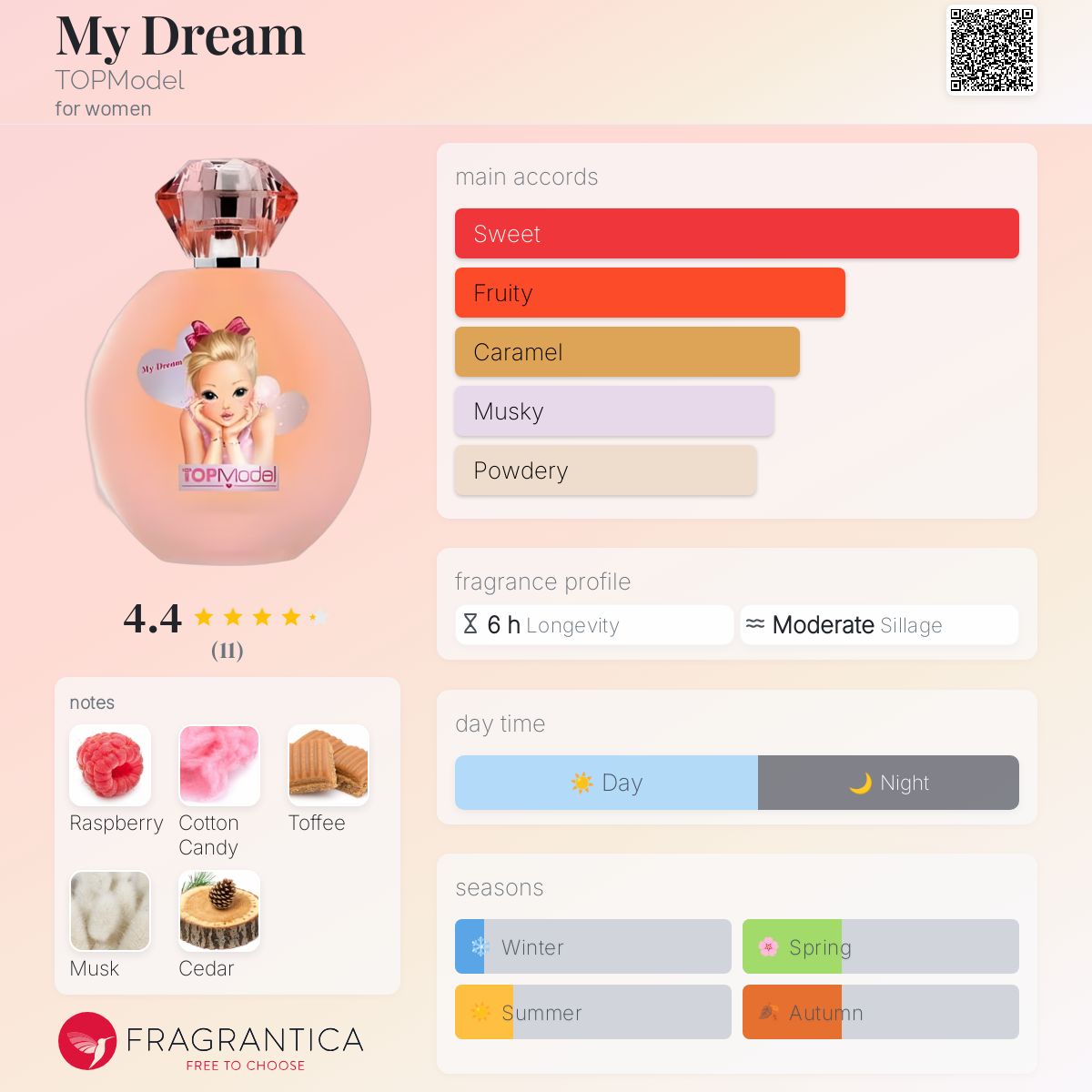 عطر ادکلن مای دریم تاپ‌مدل - My Dream TOPModel - بررسی، قیمت و خرید