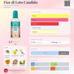 عطر ادکلن فیور دی لوتو کاندیدو جاردینو دی سنسی - Fior di Loto Candido Giardino Dei Sensi - بررسی، قیمت و خرید
