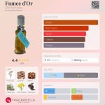عطر ادکلن فومی دور دی‌اِس‌اچ پرفیومز - Fumee d'Or DSH Perfumes - بررسی، قیمت و خرید