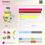 عطر ادکلن ایموجن ایووکتیو پرفیومز - Imogen Evocative Perfumes - بررسی، قیمت و خرید