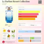 عطر ادکلن له پارفوم ریزورت کالکشن ایلی ساب - Le Parfum Resort Collection Elie Saab - بررسی، قیمت و خرید
