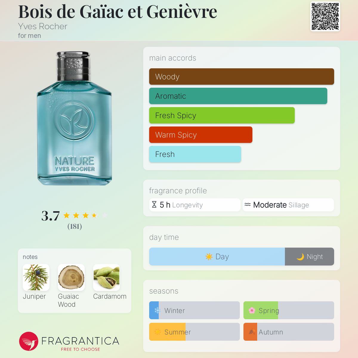 عطر ادکلن بواز د گیاک اِت ژِنِور ایوروشه - Bois de Gaïac et Genièvre Yves Rocher - بررسی، قیمت و خرید