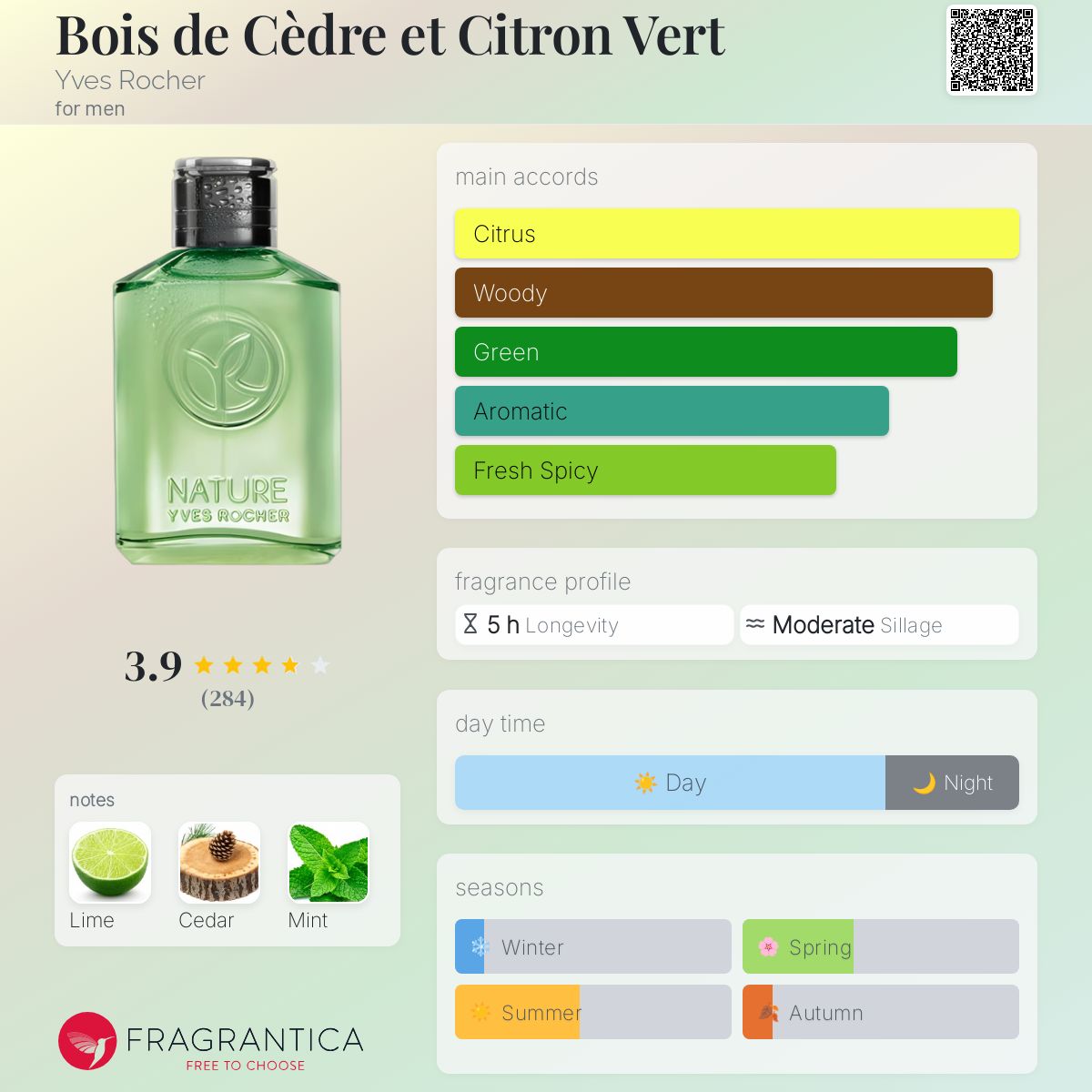 عطر ادکلن بوا دو سدغ اِ سیتغون وَغ ایوروشه - Bois de Cèdre et Citron Vert Yves Rocher - بررسی، قیمت و خرید