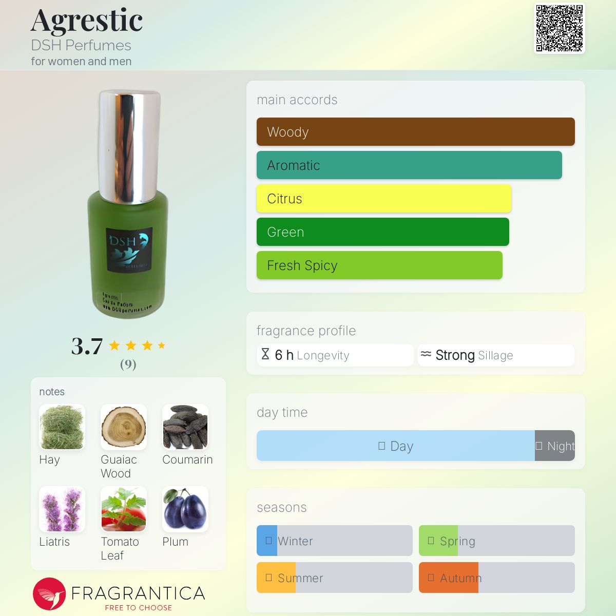 عطر ادکلن اَگْرِستیک دی‌اس‌اچ پرفیومز - Agrestic DSH Perfumes - بررسی، قیمت و خرید