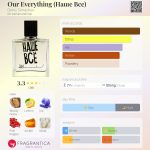 عطر ادکلن اَو اِوریثینگ دنیس سیمچف - Our Everything (Наше Все) Denis Simachev - بررسی، قیمت و خرید
