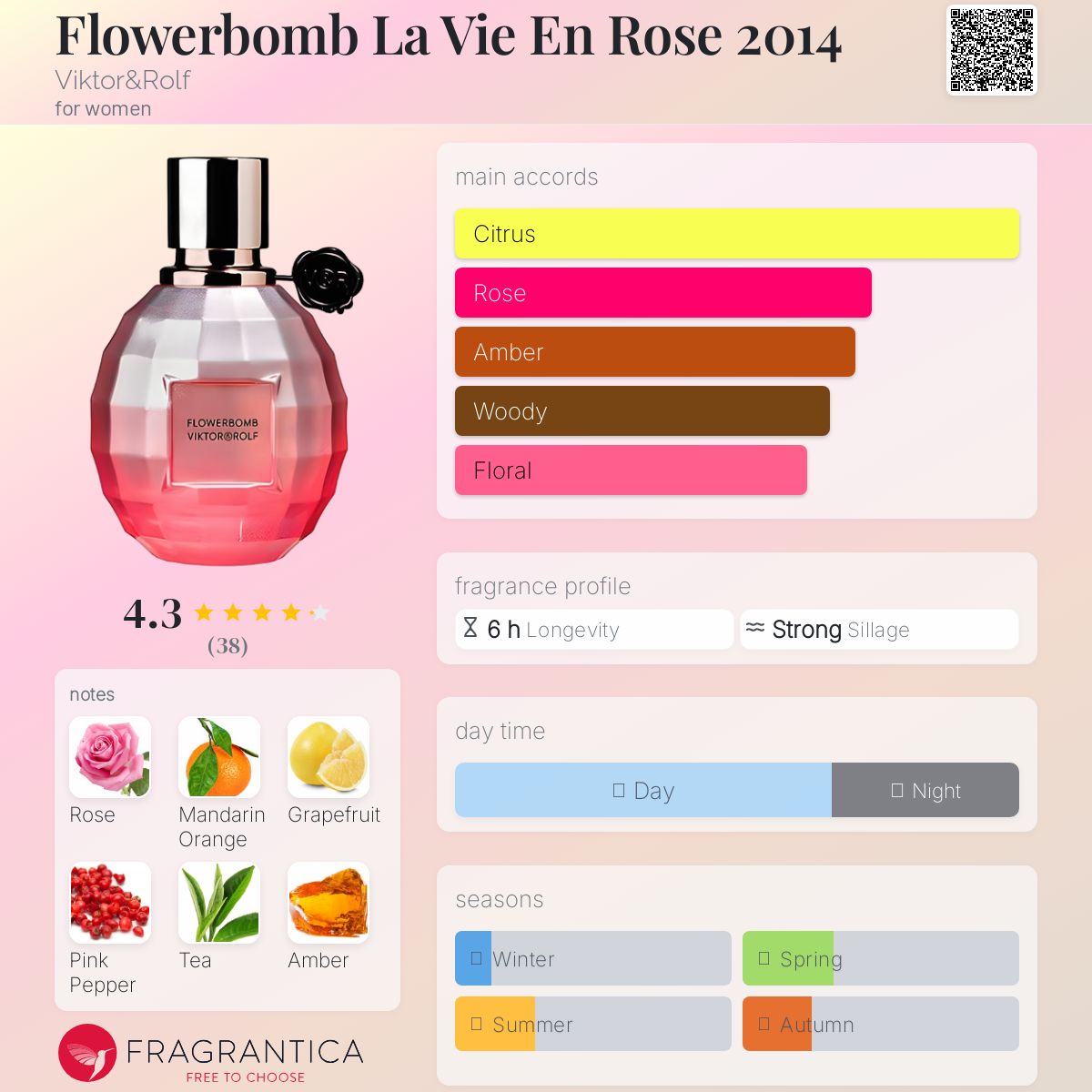 عطر ادکلن فلاوربامب لا وی ان رز 2014 ویکتور اند رلف - Flowerbomb La Vie En Rose 2014 Viktor&Rolf - بررسی، قیمت و خرید