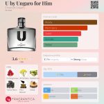 عطر ادکلن یو بای اونگارو فور هیم امانوئل اونگارو - U by Ungaro for Him Emanuel Ungaro - بررسی، قیمت و خرید