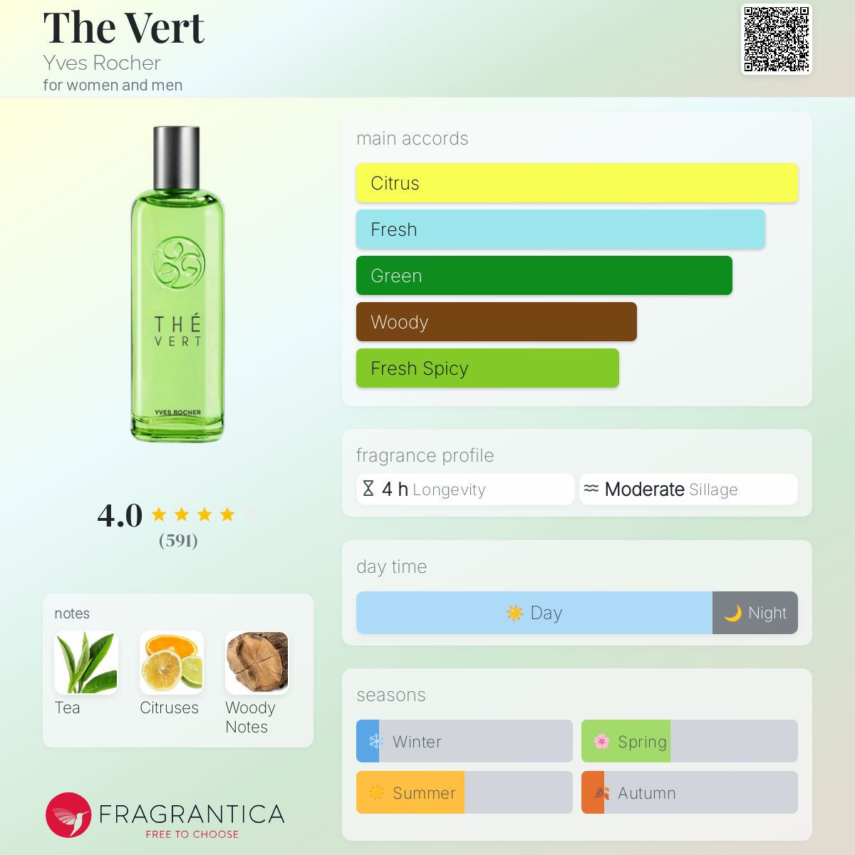عطر ادکلن د ورت ایوروشه - The Vert Yves Rocher - بررسی، قیمت و خرید