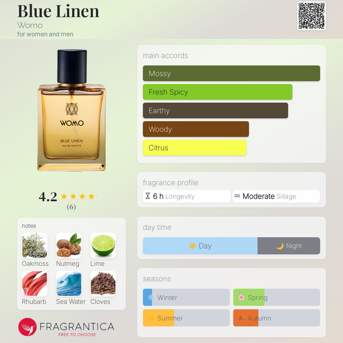 عطر ادکلن بلو لینن ووُمو - Blue Linen Womo - بررسی، قیمت و خرید
