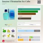 عطر ادکلن اینسنس اولترامارین آیس کیوب ژیوانشی - Insense Ultramarine Ice Cube Givenchy - بررسی، قیمت و خرید