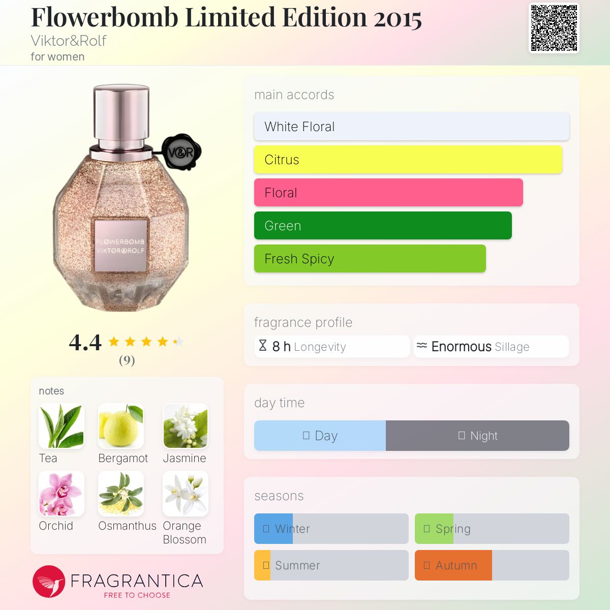 عطر ادکلن فلَواِربام لیمیتد اِدیشن ۲۰۱۵ ویکتور اند رولف - Flowerbomb Limited Edition 2015 Viktor&Rolf - بررسی، قیمت و خرید