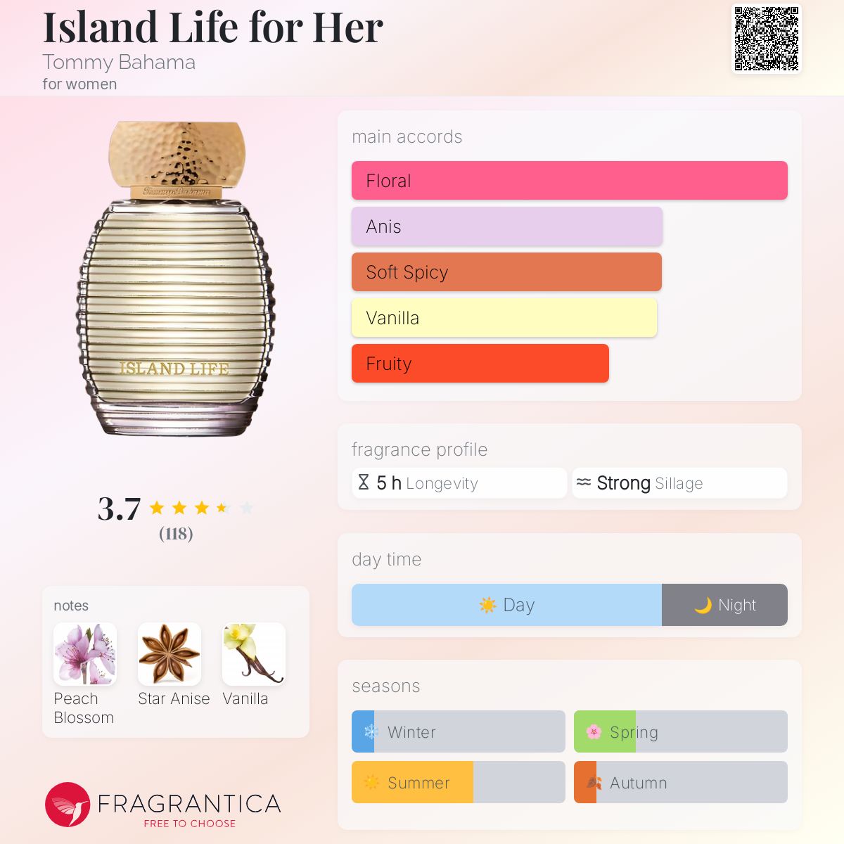 عطر ادکلن آیلند لایف فور هر تامی باهاما - Island Life for Her Tommy Bahama - بررسی، قیمت و خرید