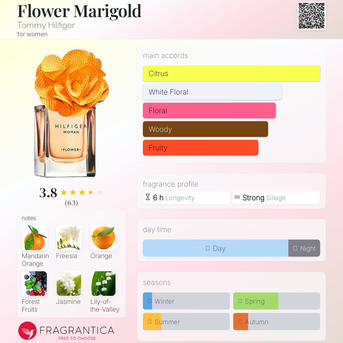 عطر ادکلن فلاور ماریگلد تامی هیلفیگر - Flower Marigold Tommy Hilfiger - بررسی، قیمت و خرید