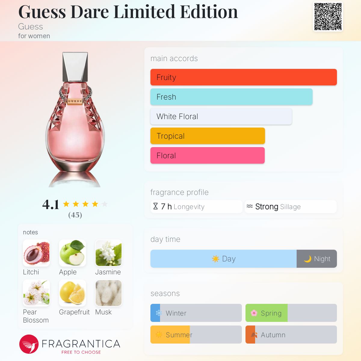 عطر ادکلن گس دار لیمیتد ادیشن گس - Guess Dare Limited Edition Guess - بررسی، قیمت و خرید