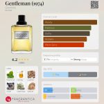 عطر ادکلن جنتلمن ژیوانشی - Gentleman (1974) Givenchy - بررسی، قیمت و خرید