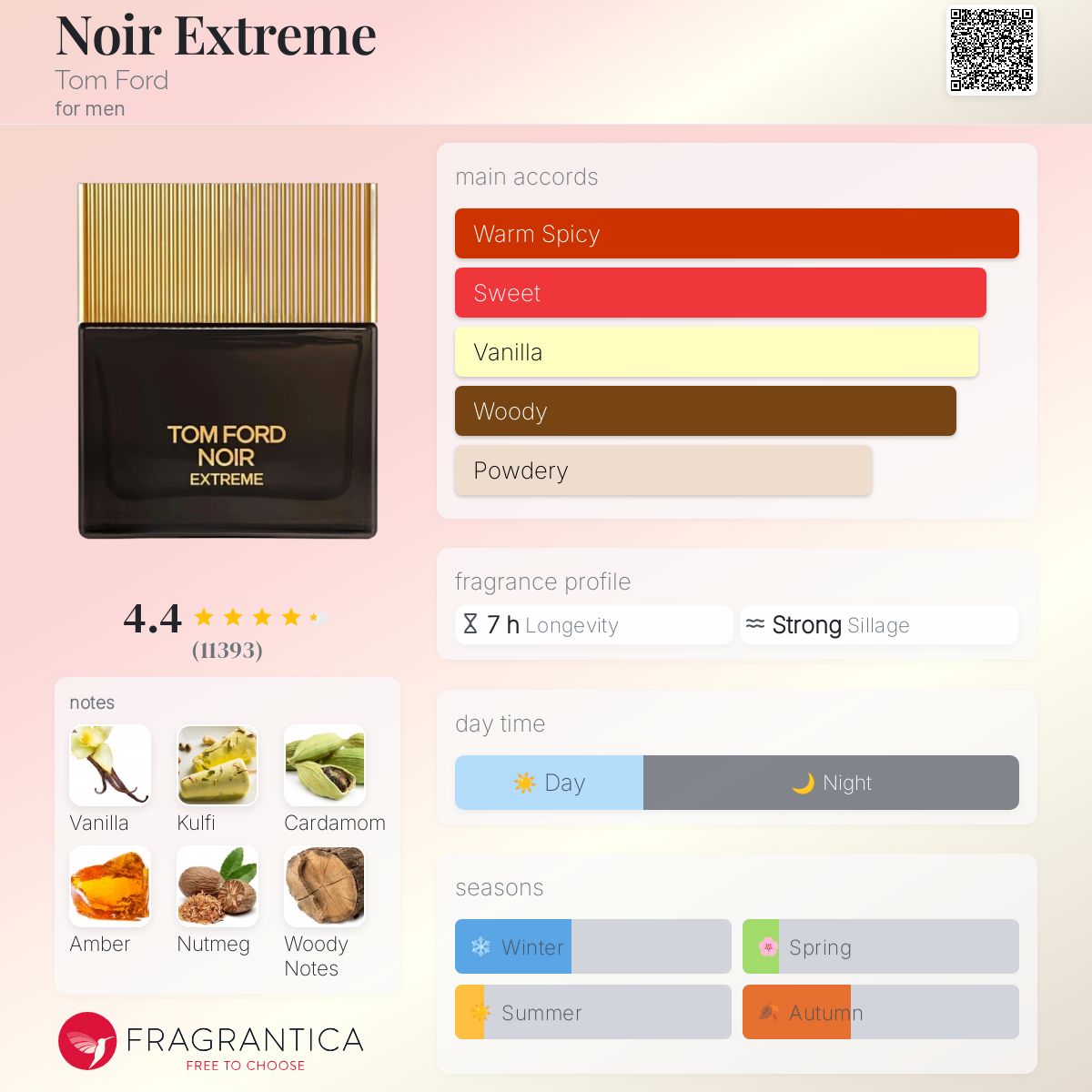 عطر ادکلن نویر اکستریم تام فورد - Noir Extreme Tom Ford - بررسی، قیمت و خرید