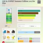 عطر ادکلن لایف بای اسپریت سامر ادیشن 2015 فور هیم اسپریت - Life by ESPRIT Summer Edition 2015 for Him Esprit - بررسی، قیمت و خرید
