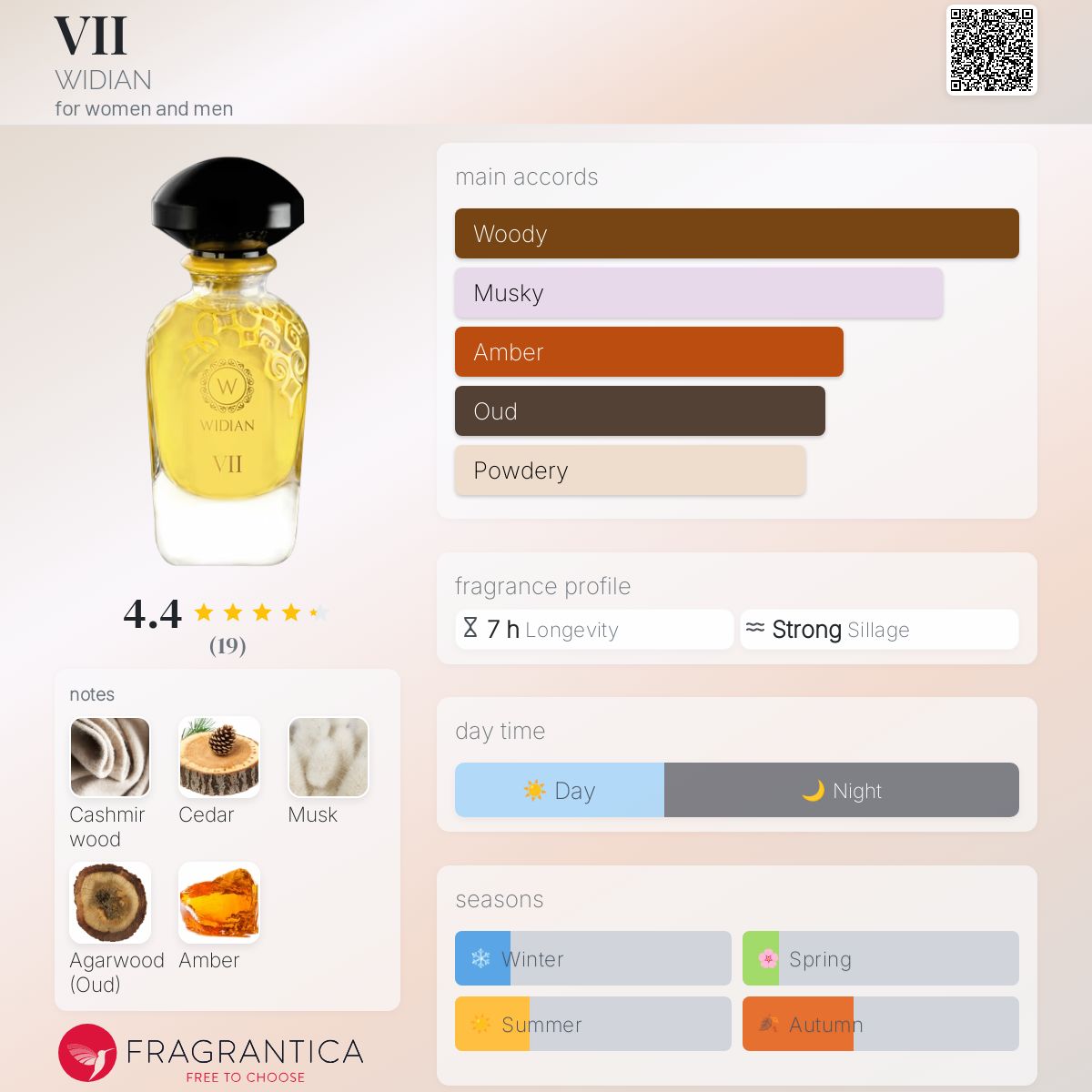 عطر ادکلن هفت ویدیان - VII WIDIAN - بررسی، قیمت و خرید