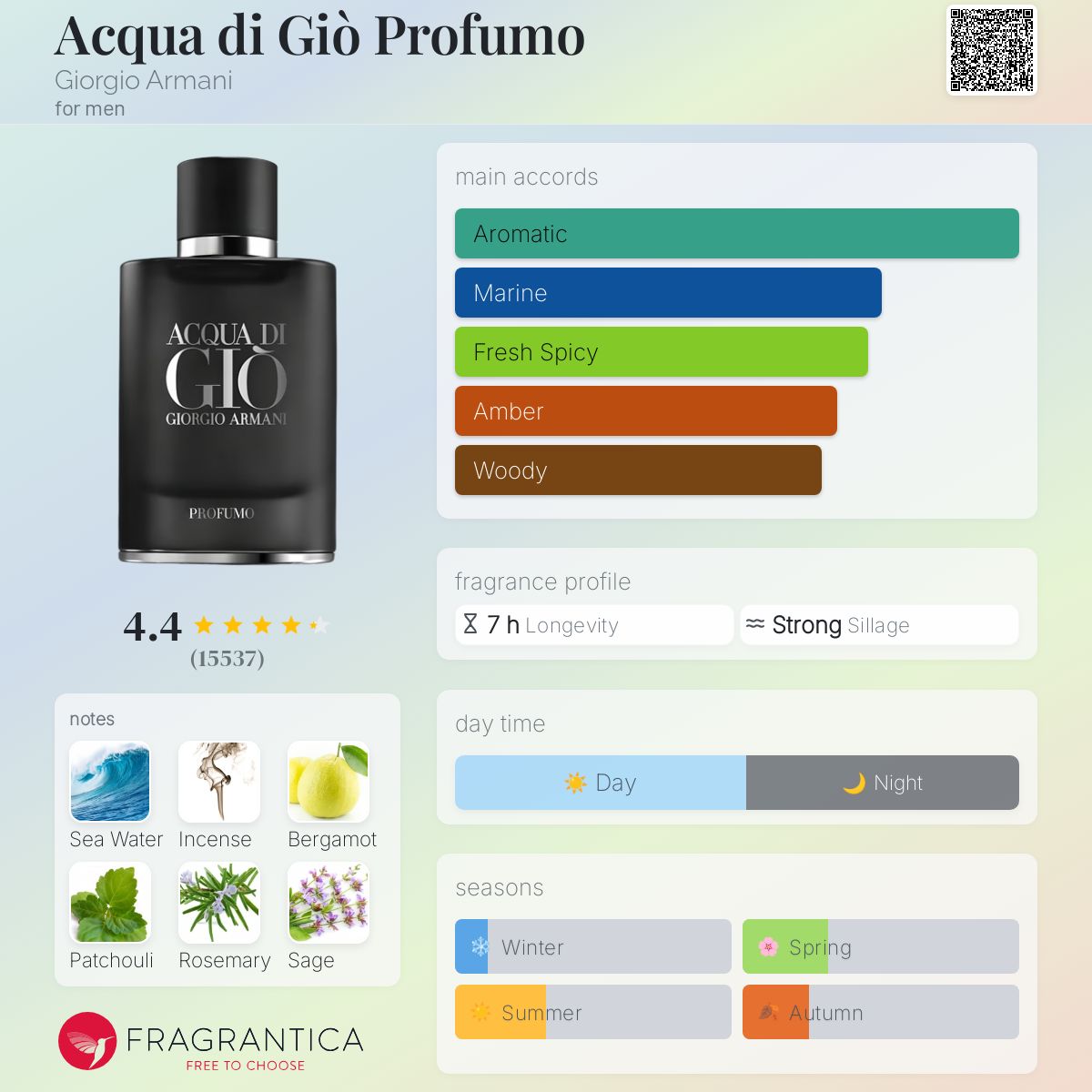 عطر ادکلن آکوا دی جو پرفومو جورجیو آرمانی - Acqua di Giò Profumo Giorgio Armani - بررسی، قیمت و خرید