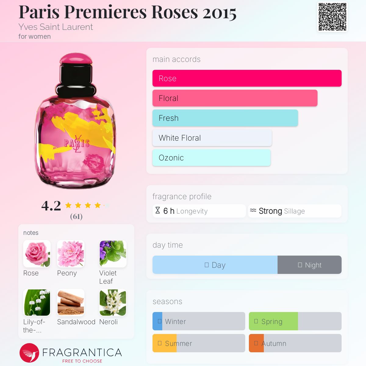 عطر ادکلن پاریس پرمیر رز ۲۰۱۵ ایو سن لوران - Paris Premieres Roses 2015 Yves Saint Laurent - بررسی، قیمت و خرید
