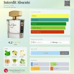 عطر ادکلن اینتردیت ابسنت دنیل ژوزیه - Interdit Absente Daniel Josier - بررسی، قیمت و خرید