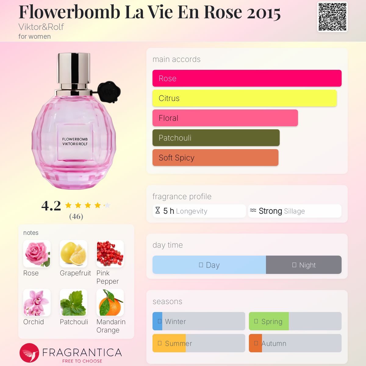 عطر ادکلن فلاوربم لا وی ان رز ۲۰۱۵ ویکتور اند رولف - Flowerbomb La Vie En Rose 2015 Viktor&Rolf - بررسی، قیمت و خرید
