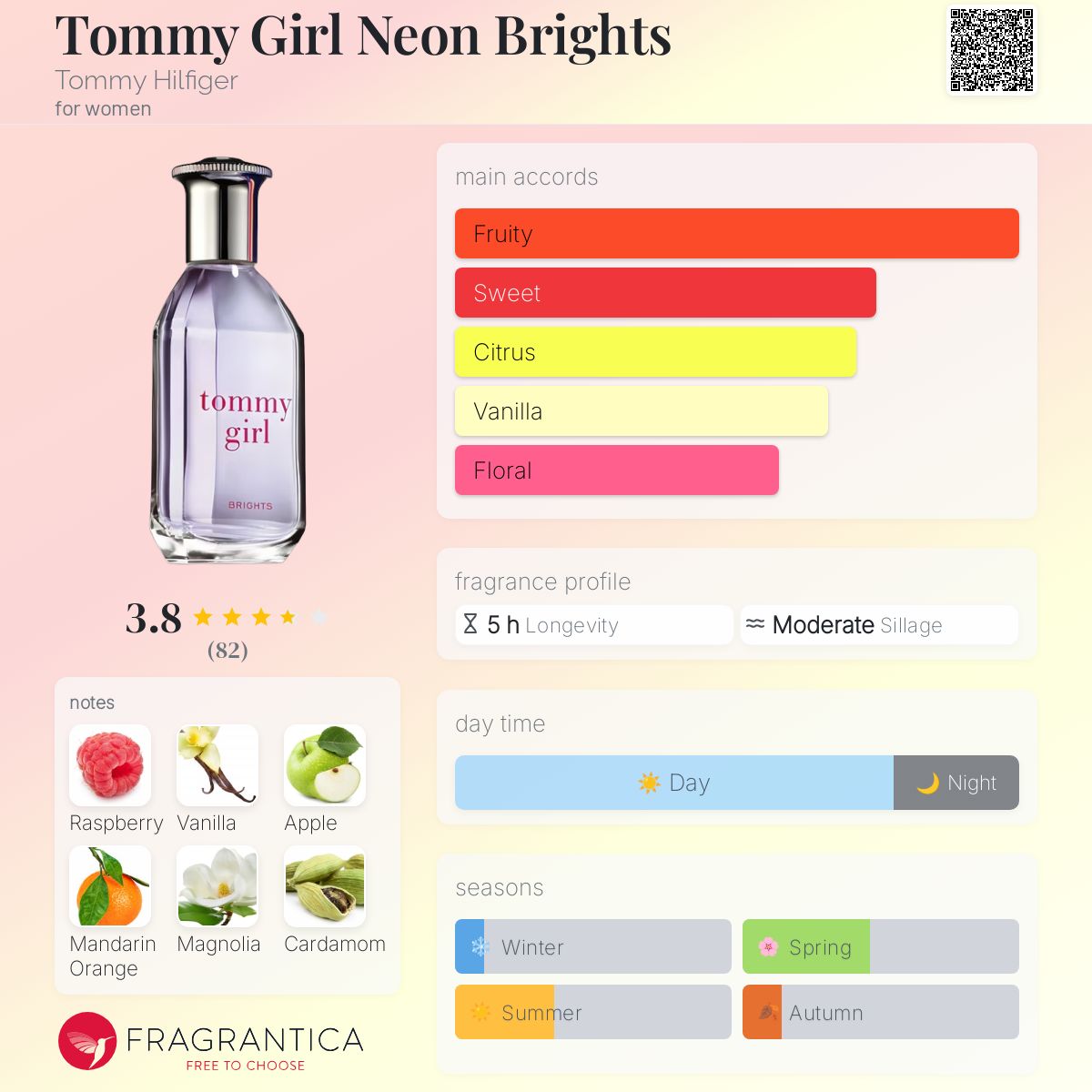 عطر ادکلن تامی گرل نئون برایتز تامی هیلفیگر - Tommy Girl Neon Brights Tommy Hilfiger - بررسی، قیمت و خرید