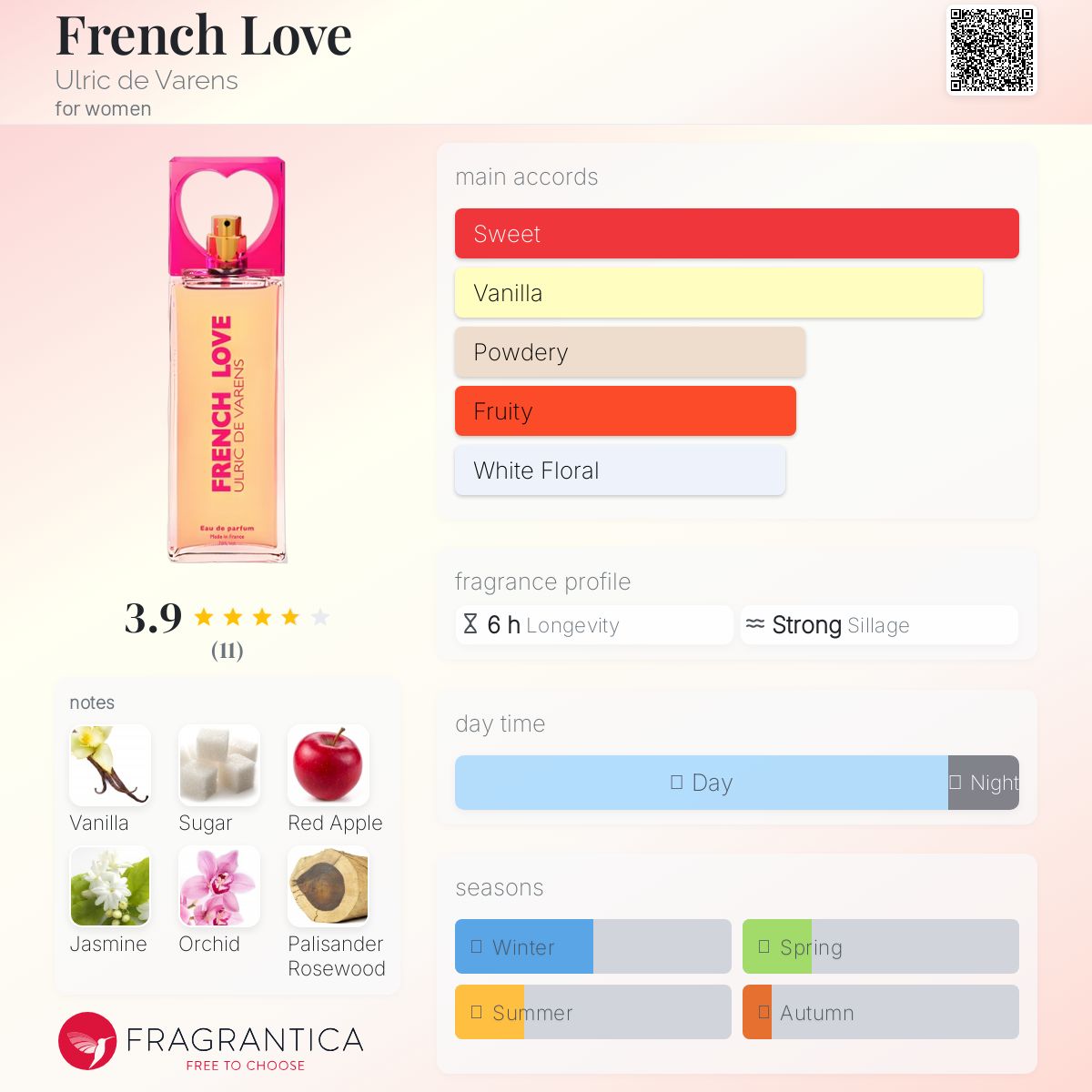 عطر ادکلن فرنچ لاو اولریک د وارنس - French Love Ulric de Varens - بررسی، قیمت و خرید