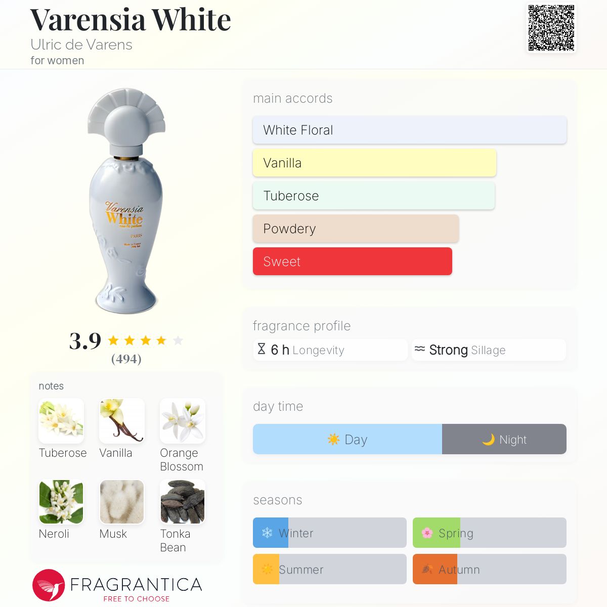 عطر ادکلن وارنسیا وایت اولریک دو وارنز - Varensia White Ulric de Varens - بررسی، قیمت و خرید