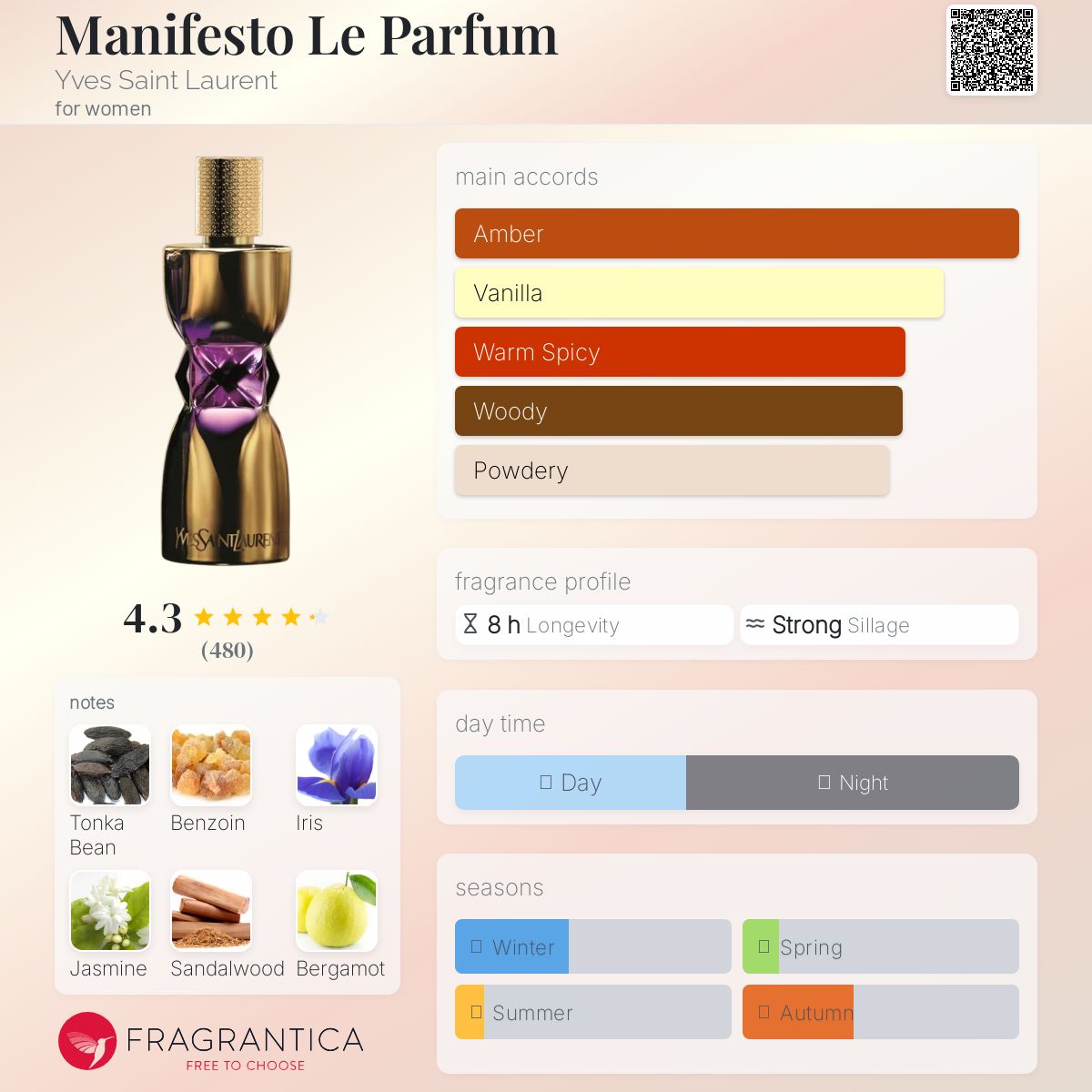 عطر ادکلن مانیفستو له پرفیوم ایو سن لوران - Manifesto Le Parfum Yves Saint Laurent - بررسی، قیمت و خرید